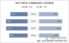 2025年中国猪肉行业相关引见、消费量及进